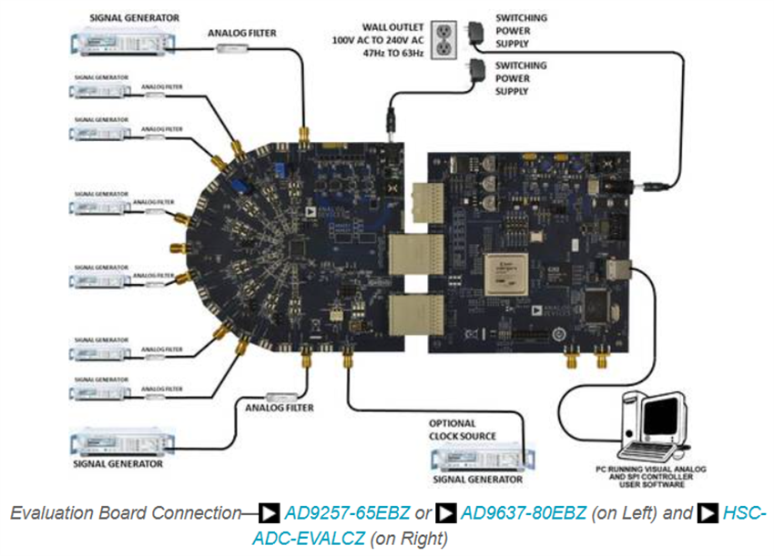 Mechanical Drawing - Analog Devices Inc. EVAL-AD9257 Evaluation Board